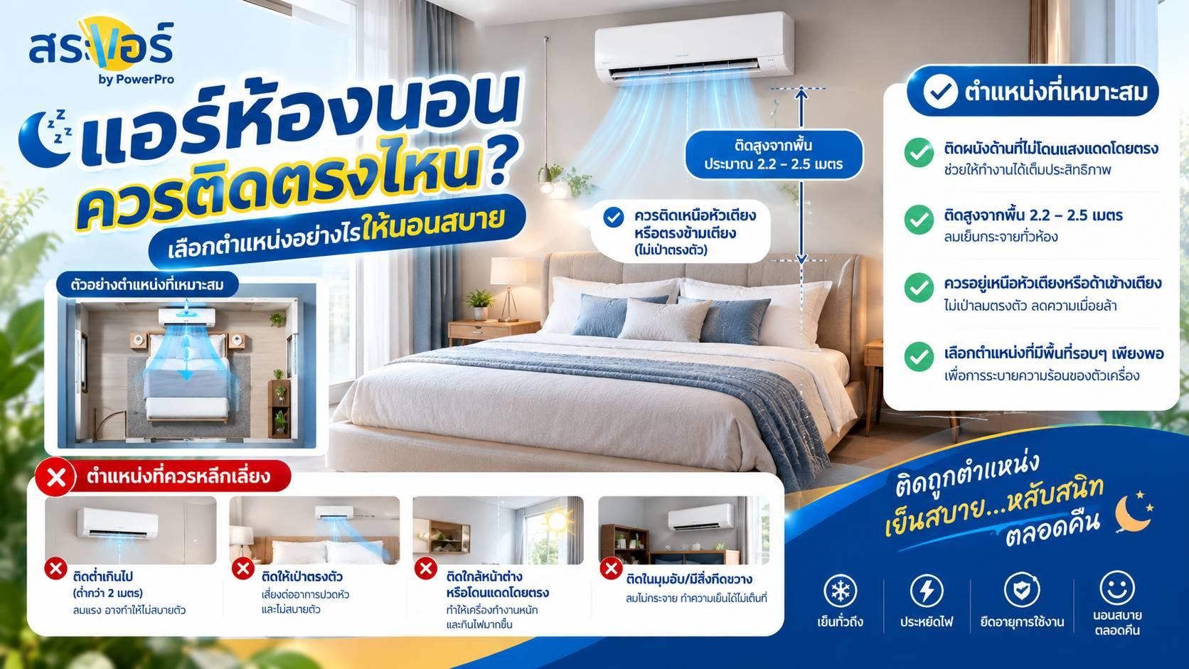 แอร์ห้องนอนควรติดตรงไหน? เลือกตำแหน่งอย่างไรให้นอนสบาย