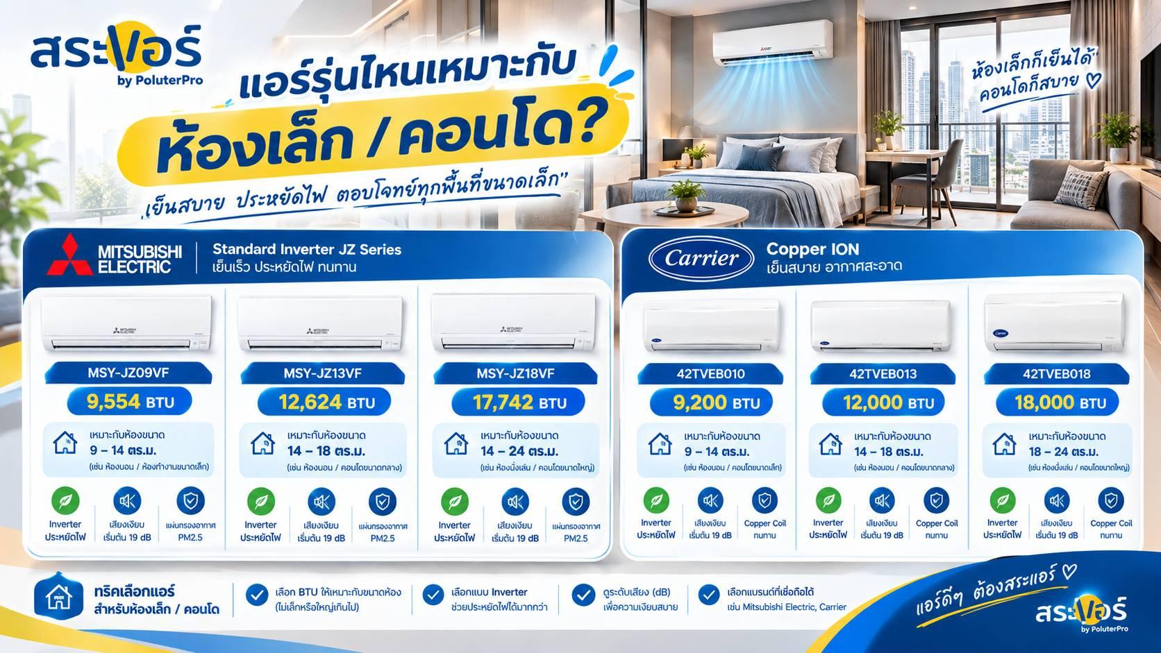 แอร์รุ่นไหนเหมาะกับห้องเล็ก / คอนโด