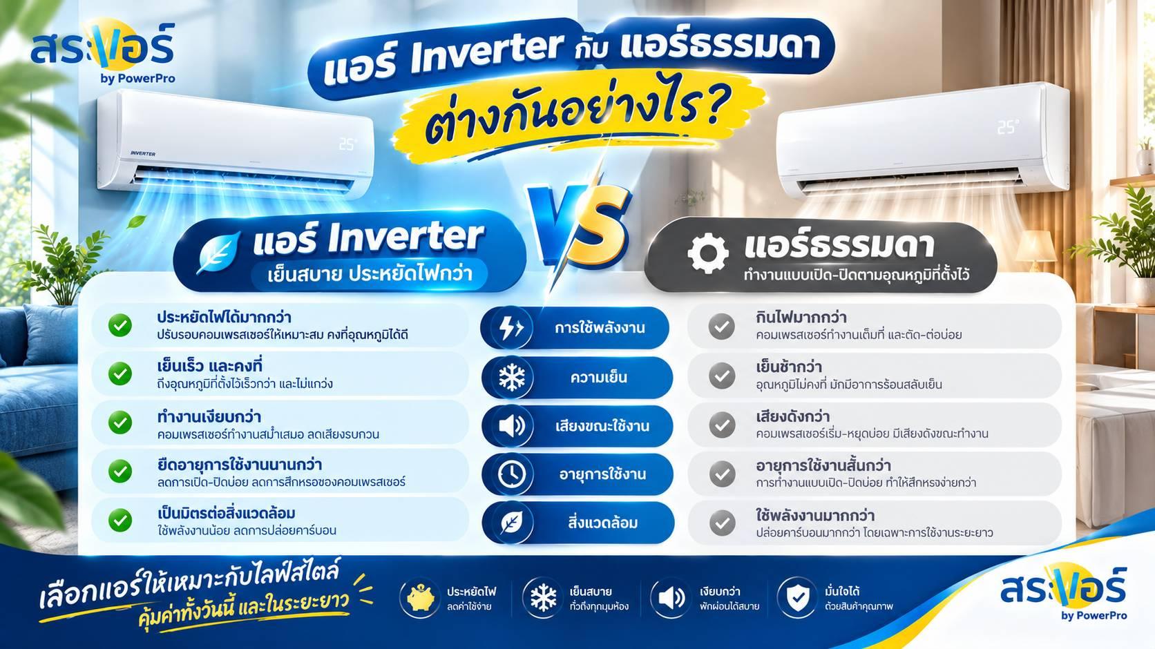 แอร์ Inverter กับแอร์ธรรมดา ต่างกันอย่างไร?