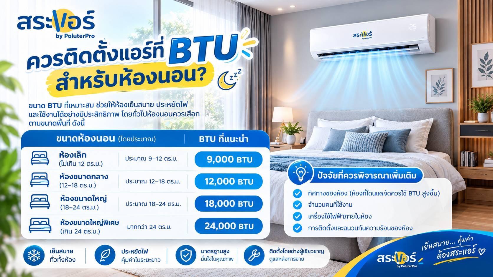 ควรติดตั้งแอร์กี่ BTU สำหรับห้องนอน?