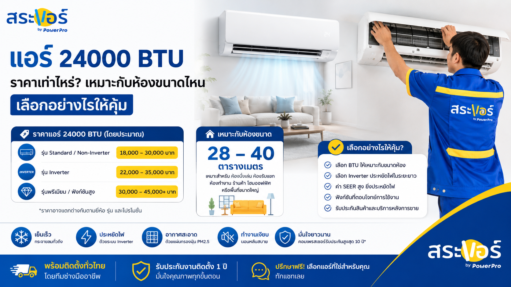 แอร์ 24000 BTU ราคาเท่าไหร่? เหมาะกับห้องขนาดไหน เลือกอย่างไรให้คุ้ม