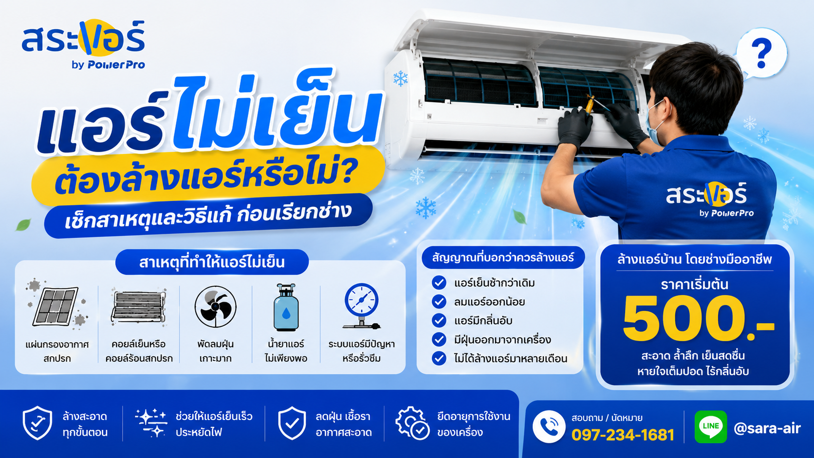 แอร์ไม่เย็นต้องล้างแอร์หรือไม่? เช็กสาเหตุและวิธีแก้ก่อนเรียกช่าง