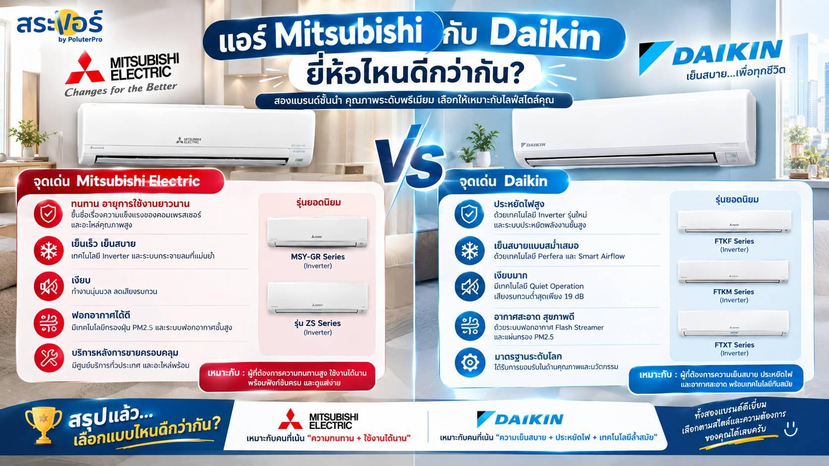 แอร์ Mitsubishi กับ Daikin ยี่ห้อไหนดีกว่ากัน?