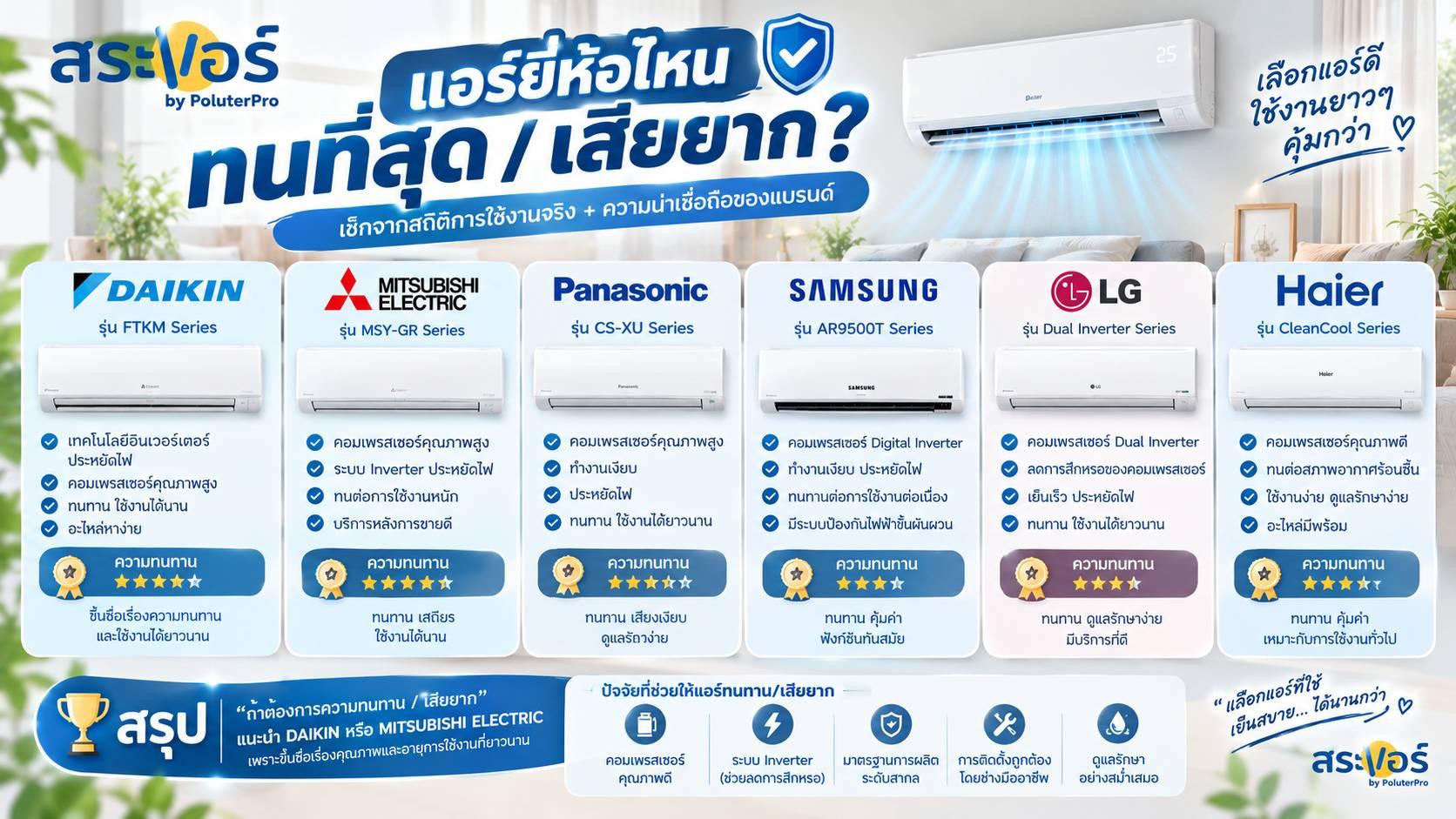 แอร์ยี่ห้อไหนทนที่สุด / เสียยาก?